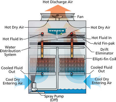 eco-ATWB-H-Dry-Mode